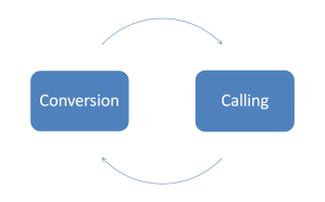 calling and conversion